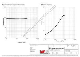 744917172 Datasheet Page 2