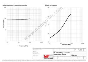 744917191 Datasheet Page 2