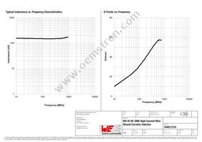 744917215 Datasheet Page 2