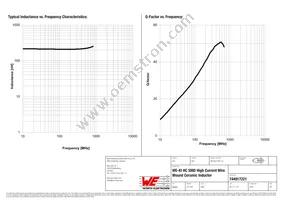 744917221 Datasheet Page 2