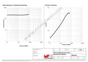 744917222 Datasheet Page 2