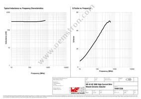 744917230 Datasheet Page 2