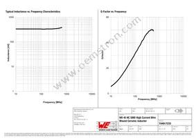 744917233 Datasheet Page 2