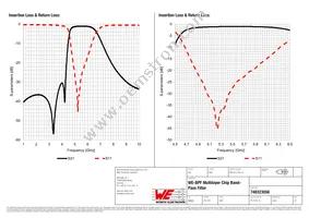 748323056 Datasheet Page 3