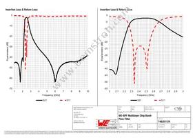 748351124 Datasheet Page 3