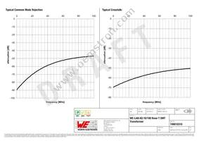 749010310 Datasheet Page 3