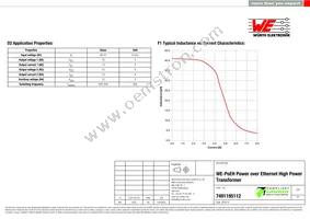 7491195112 Datasheet Page 2