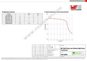 7491195501 Datasheet Page 2