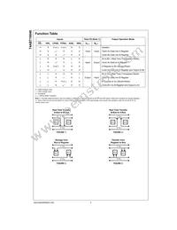 74ABT16646CMTDX Datasheet Page 2