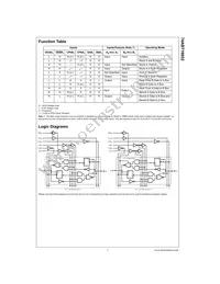 74ABT16652CMTDX Datasheet Page 3
