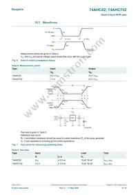 74AHC02D Datasheet Page 6
