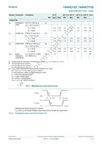 74AHC125PW Datasheet Page 7