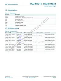 74AHC1G14GW Datasheet Page 15