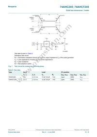 74AHC245D Datasheet Page 10