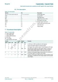 74AHC595PW/AUJ Datasheet Page 4