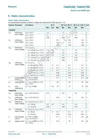 74AHCT00D Datasheet Page 4