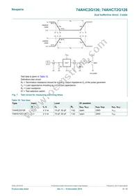 74AHCT2G126DP Datasheet Page 8