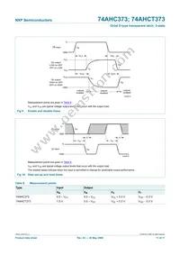 74AHCT373PW Datasheet Page 12