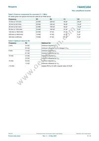 74AHCU04D Datasheet Page 8
