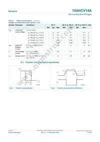 74AHCV14APWJ Datasheet Page 5