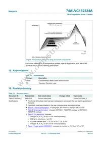 74ALVC162334ADGG:1 Datasheet Page 16