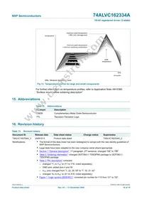 74ALVC162334ADGG:5 Datasheet Page 16