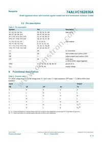 74ALVC162836ADGG Datasheet Page 4