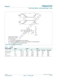 74ALVC374PW Datasheet Page 11