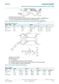 74ALVCH162601DGGS Datasheet Page 11