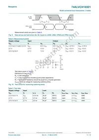 74ALVCH16501DL Datasheet Page 11