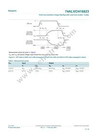 74ALVCH16823DL Datasheet Page 12