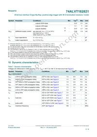 74ALVT162821DL Datasheet Page 9