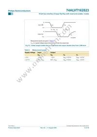 74ALVT162823DGG:11 Datasheet Page 15