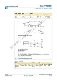 74ALVT16501DL Datasheet Page 16