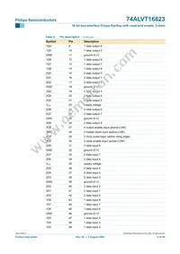 74ALVT16823DGG Datasheet Page 7