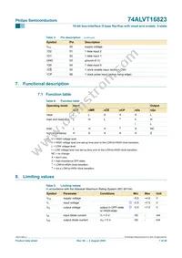 74ALVT16823DGG Datasheet Page 8