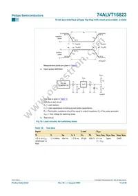 74ALVT16823DGG Datasheet Page 16