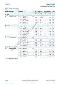 74AUP1G00GN Datasheet Page 9