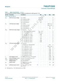 74AUP1G02GS Datasheet Page 7