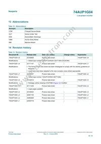 74AUP1G04GS Datasheet Page 20