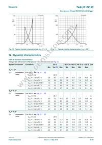 74AUP1G132GS Datasheet Page 8