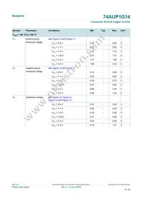 74AUP1G14GN Datasheet Page 14