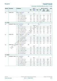 74AUP1G240GN Datasheet Page 9
