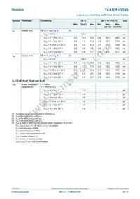 74AUP1G240GN Datasheet Page 10