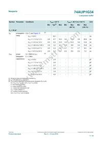 74AUP1G34GN Datasheet Page 11
