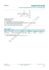 74AUP1G74DC-Q100H Datasheet Page 15