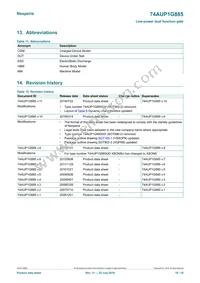 74AUP1G885GD Datasheet Page 16
