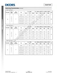 74AUP1G97FW4-7 Datasheet Page 9