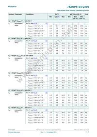 74AUP1T34GW-Q100H Datasheet Page 9