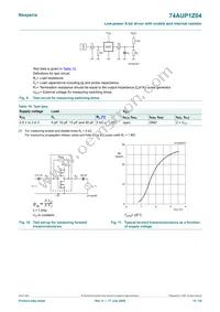 74AUP1Z04GN Datasheet Page 15